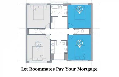 A modern residential layout in Las Vegas designed for house hacking and rental income.