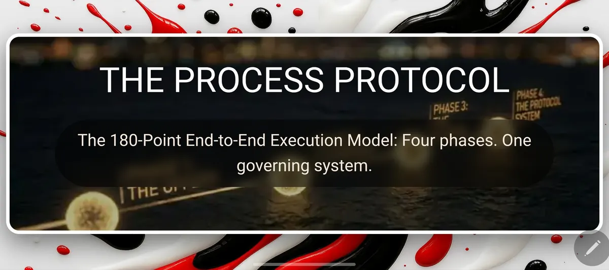 The Process Protocol | Las Vegas Real Estate Execution Strategy ...